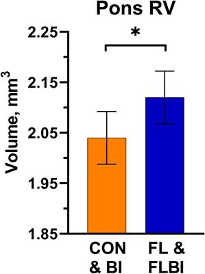 Influence of 2′-Fucosyllactose and Bifidobacterium longum Subspecies infantis Supplementation on Cognitive and Structural Brain Development in Young Pigs